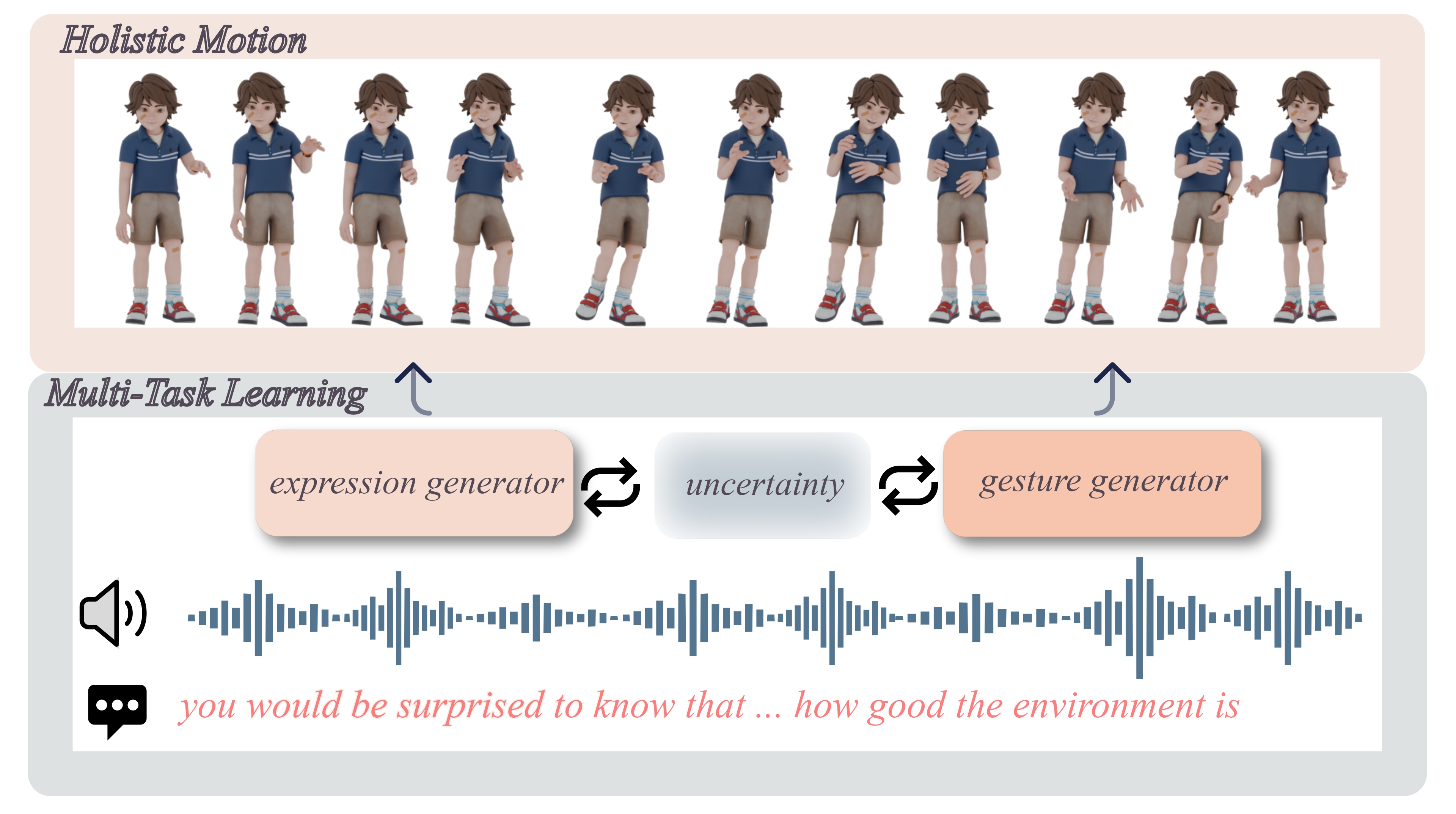 AdaptiveDiffuseMotion Overview